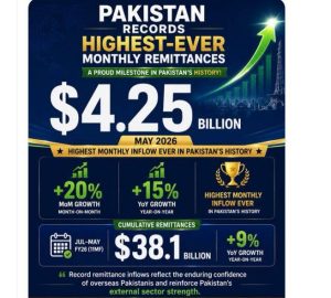 overseas remittances lamha news economy
