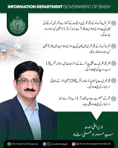 تھر کوئلہ مائننگ کے علاقے کی نمایاں منظر کشی
