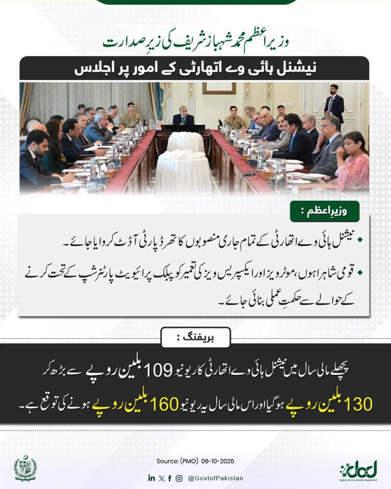 نیشنل ہائی وے اتھارٹی کے اجلاس کی نمائندگی کرتی دستاویزی تصویر