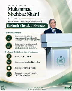 وزیراعظم محمد شہباز شریف کشمیر چوک انڈرپاس سنگِ بنیاد تقریب سے خطاب کرتے ہوئے