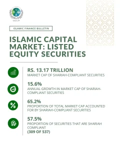 اسلامی فنانس بُلِٹِن 2025-26 جاری کرنے کے بارے میں ایس ای سی پی کا اعلان