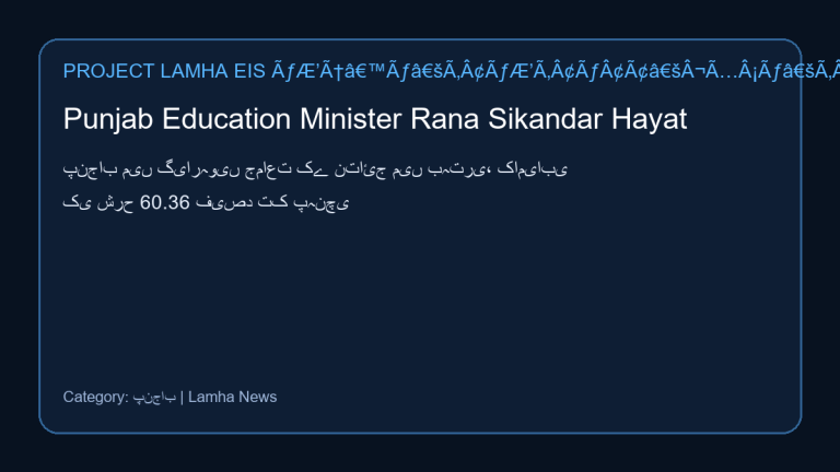 پنجاب میں گیارہویں جماعت کے امتحانات کے نتائج کے اعداد و شمار دکھاتا گراف